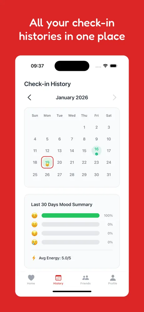 Visualizing Your Consistency
